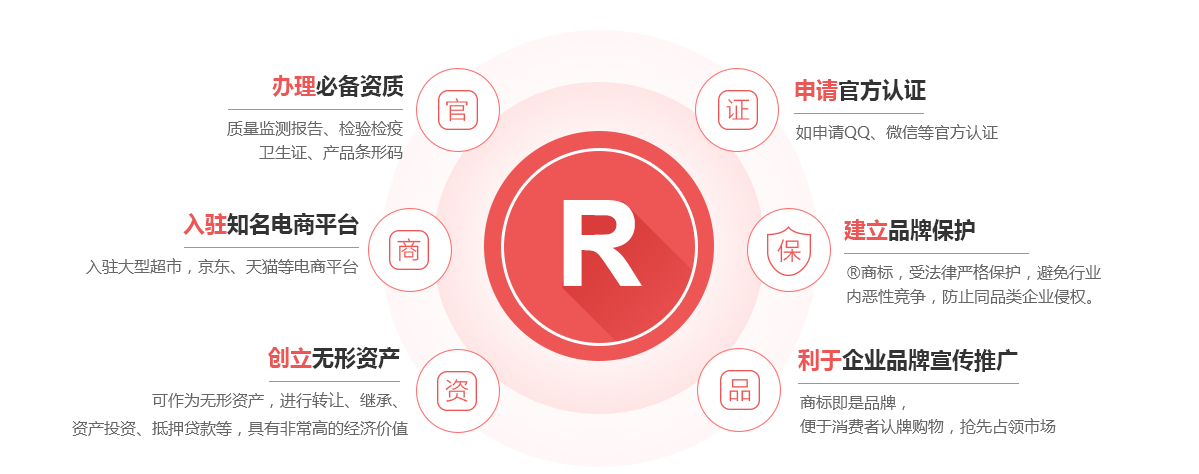 烟台商标注册的作用